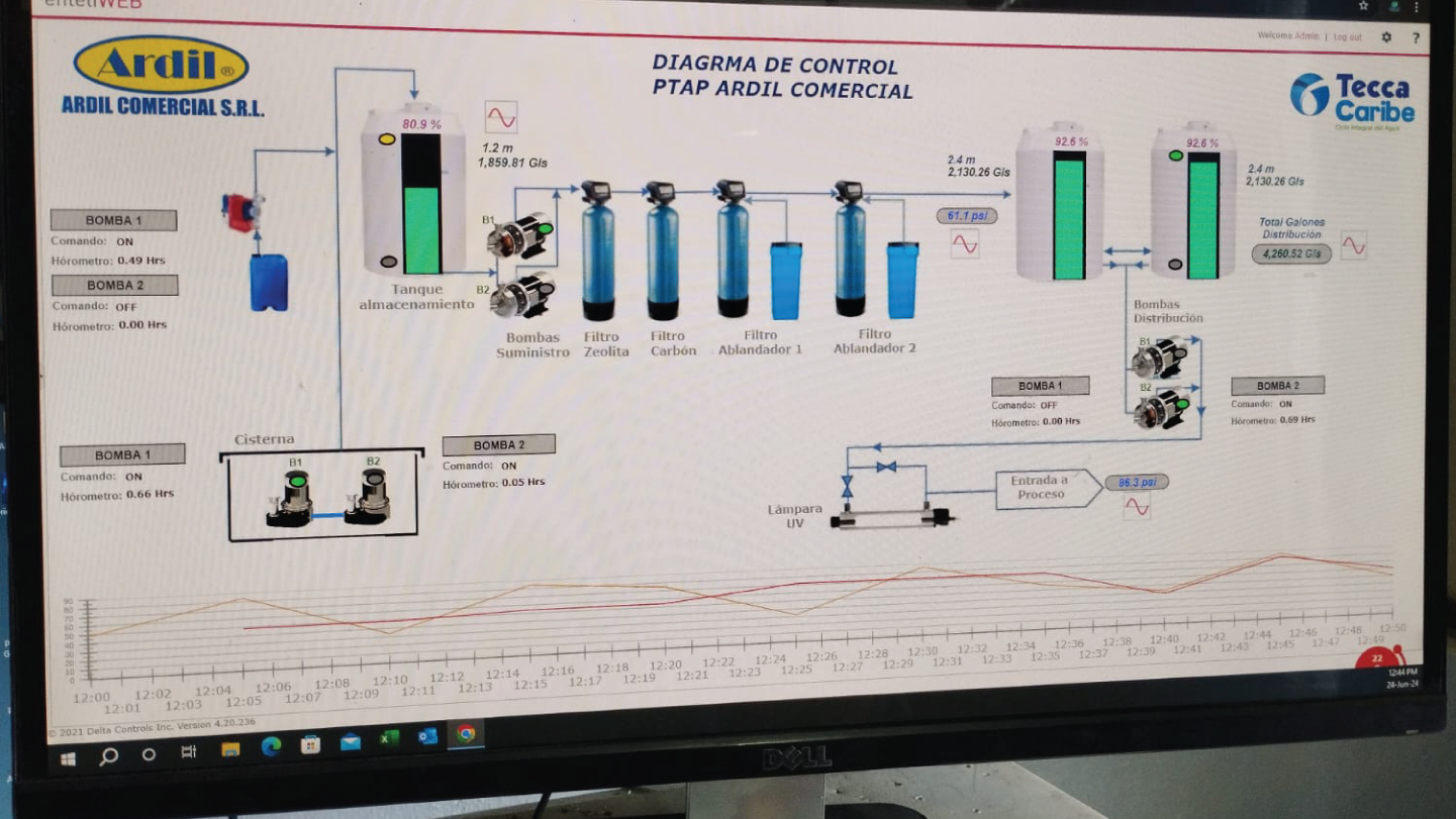 plataforma SCADA para planta industrial